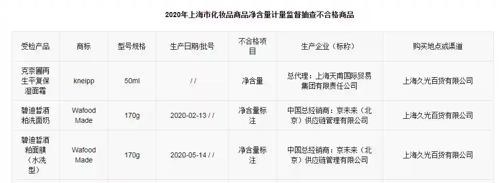 上海久光百货公司销售的多种化妆品净含量不达标