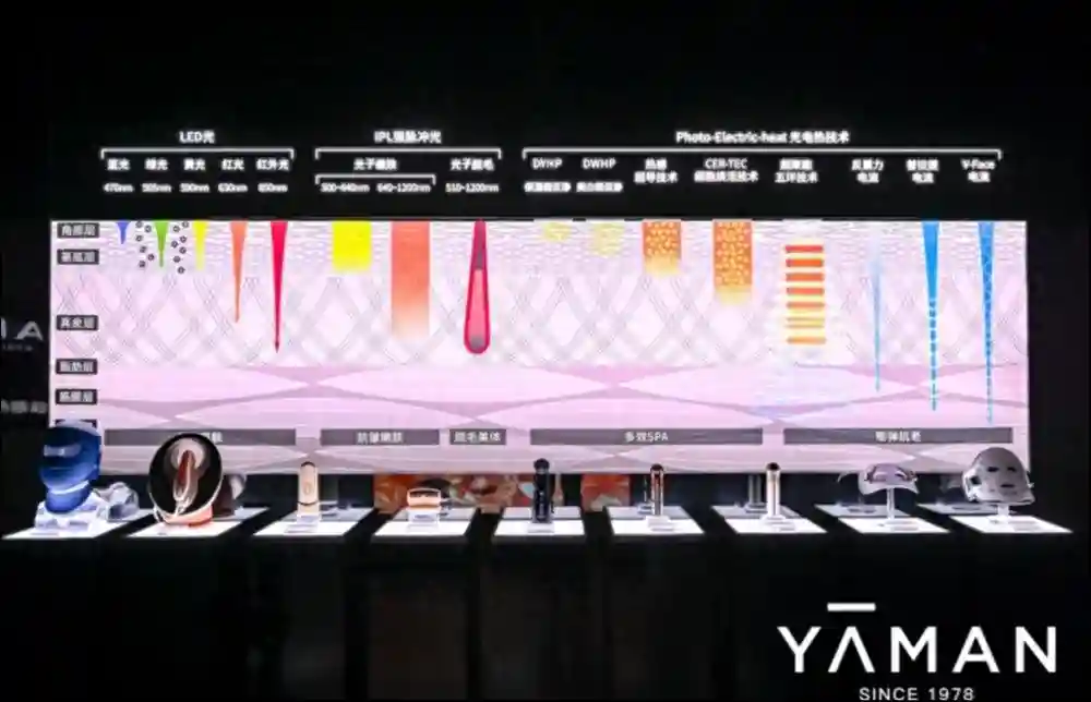 后新规时代，头部美容仪品牌正在另谋出路